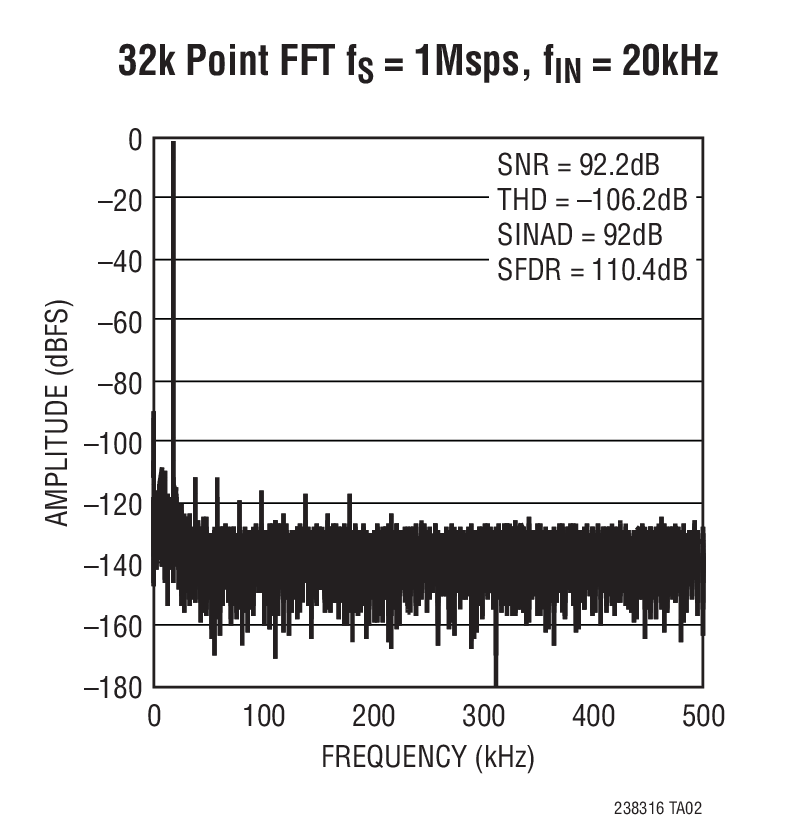 LTC2383-16Ӧͼ